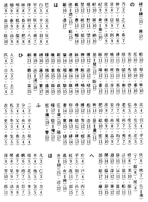 神像高过香炉 15画 漢字